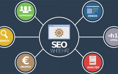 MARKETING DIGITAL